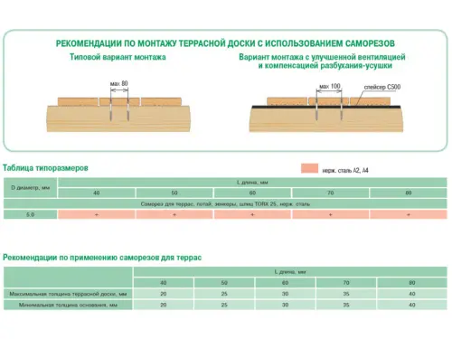 Крепёж для дерева Гвоздэк саморез 5*60 гвоздэк для террасной доски потайной  torx25 (100шт/уп.)