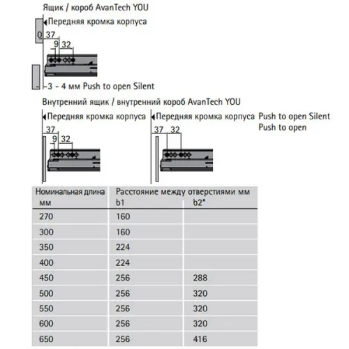 Комплекты ящиков Avantech You комплект ящика avantech you nl-270*101мм, silent system, белый