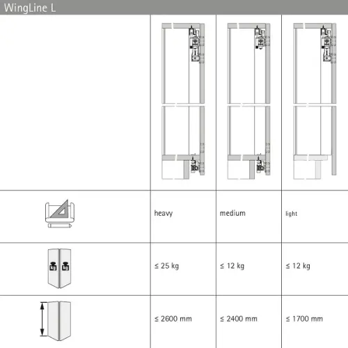 Система WingLine L 2024 комплект фурнитуры wingline l, heavy, самозакрывание, серый, r