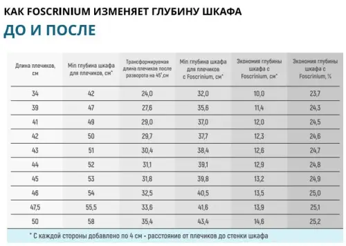 Штанги, аксессуары накладка для овальной штанги гардеробного шкафа, темно-серый, 120 см