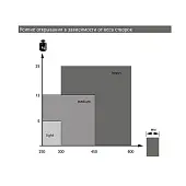 Система WingLine L механизм push to move для wingline l, heavy, r без фиксатора