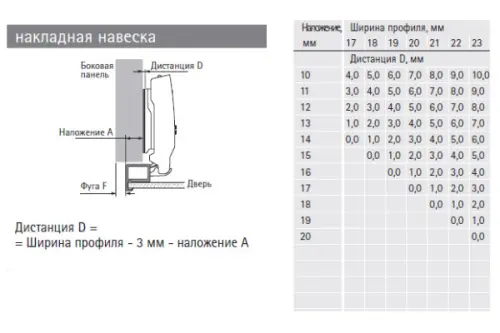 Петли мебельные Hettich (Германия) петля hettich sensys накладная 95° для al-профиля до 32мм, push to open, без доводчика, черный обсидиан