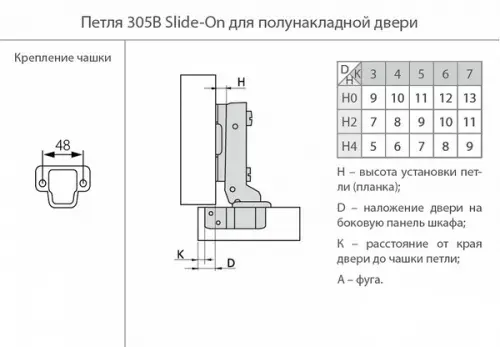 Петля мебельная JET 305 полунакладная 110° Slide-on, 48мм, без доводчика, с МП Петли мебельные JET петля мебельная jet 305 полунакладная 110° slide-on, 48мм, без доводчика, с мп