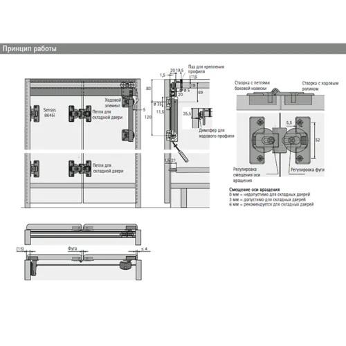 Система WingLine 230 комплект фурнитуры wingline 230 для 1 складной двери, r