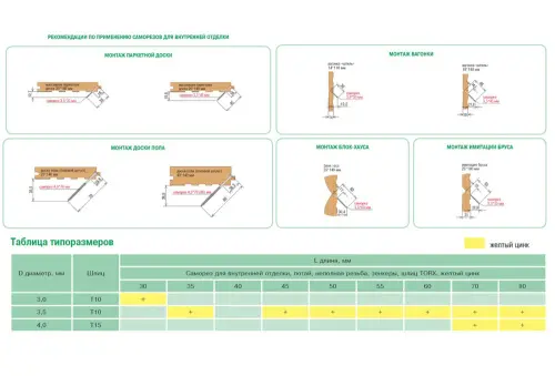 Крепёж для дерева Гвоздэк саморез 3,5*55 gwozdeck с битой для имитации бруса и блок-хауса потайной torx10 (200 шт/уп.)