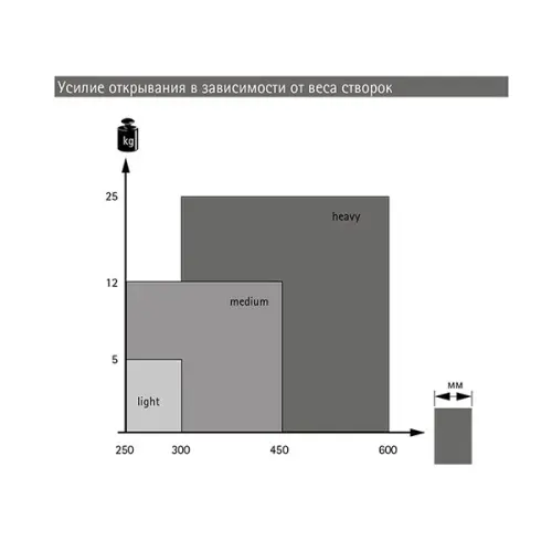 Система WingLine L механизм push to move для wingline l, heavy, r без фиксатора