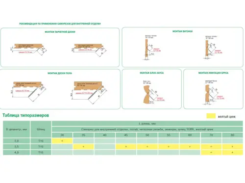 Крепёж для дерева Гвоздэк саморез гвоздэк 3,0*30 для вагонки torx10 (200 шт/уп.)