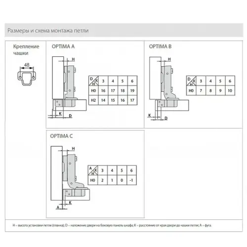 Комплекты петли мебельные JET петля мебельная jet optima вкладная 110° сlip-on с доводчиком, с мп