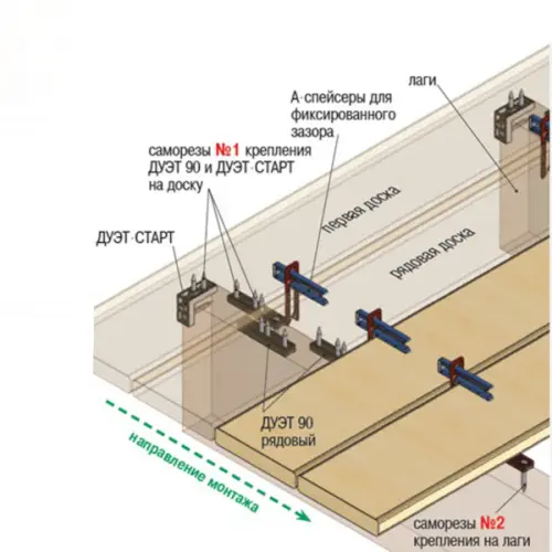 Крепёж для дерева Гвоздэк крепеж гвоздэк дуэт стартовый
