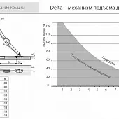 Газлифты, механизмы Delta комплект механизма delta 